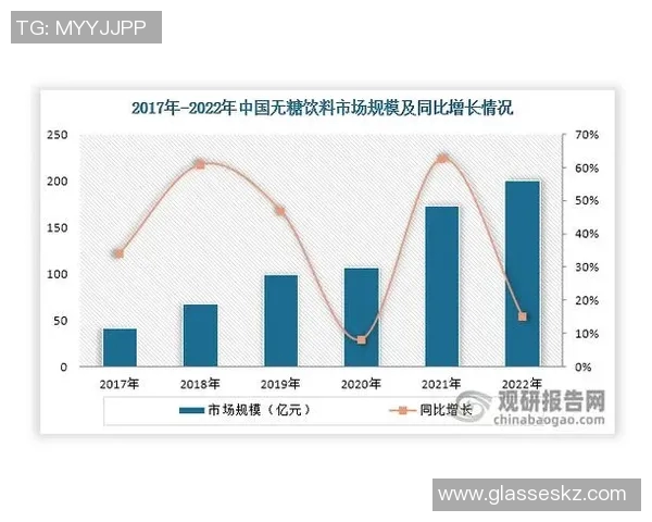 数据分析报告:全面解读V5在各项指标中的表现与趋势分析