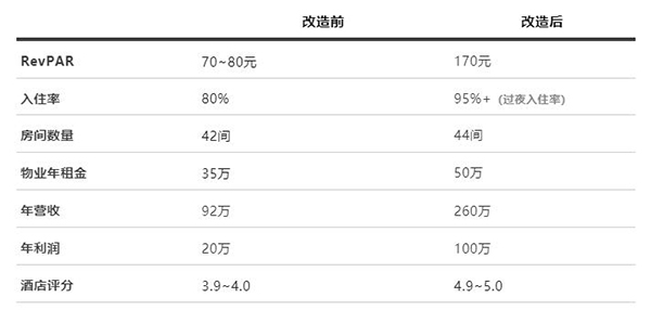 金沙集团投资案例｜南京江宁金鹰海友酒店60月均出租率超100%(图8)